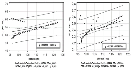 Figura 3